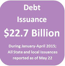 Debt issuance was $22.7 billion from January through April 2015.