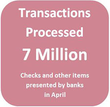 A total of 7 million transactions were processed in April.