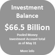 The Pooled Money Investment Account balance was $66.5 billion as of May 31.