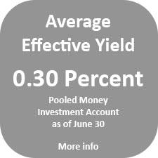 The Pooled Money Investment Account average effective yield was 0.299 percent as of June 30.
