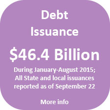 Debt issuance was $46.4 billion from January through August 2015