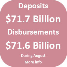 During August, Centralized State Treasury System deposits totaled $71.7 billion, while disbursements totaled $71.6 billion.