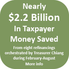 Nearly $2.2 billion in taxpayer money was saved from eight refinancings orchestrated by Treasurer Chiang.