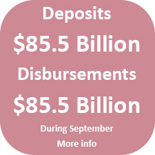 During September, Centralized State Treasury System deposits totaled $85.5 billion, while disbursements totaled $85.5 billion.