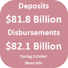 During October, Centralized State Treasury System deposits totaled $81.8 billion, while disbursements totaled $82.1 billion.